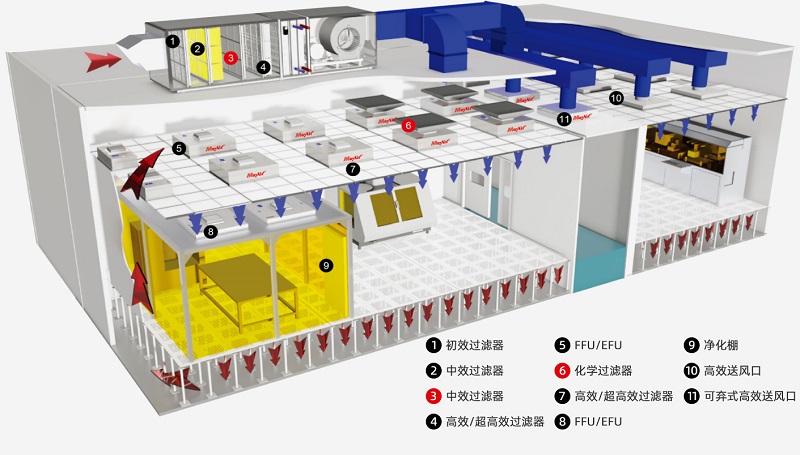 30�򼶽ྻ�����׼